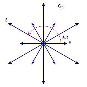 G2 Root System
